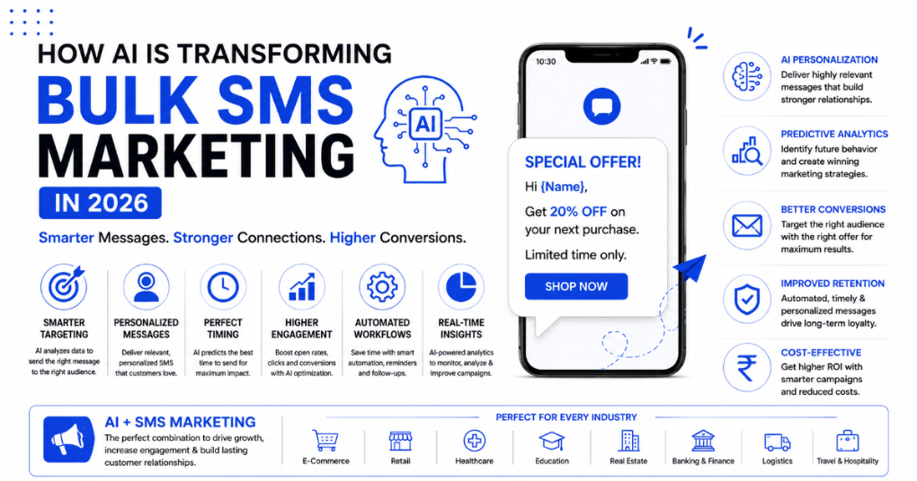 How AI is Transforming Bulk SMS Marketing in 2026 | AI-Powered SMS Marketing Guide