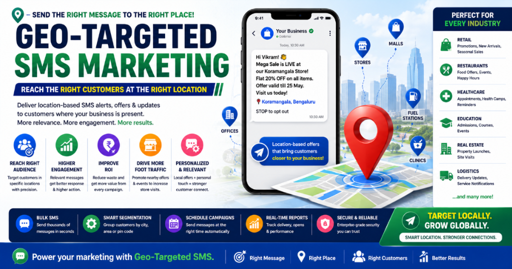 The Power of Geo-Targeted SMS Marketing: Reach the Right Customers at the Right Location
