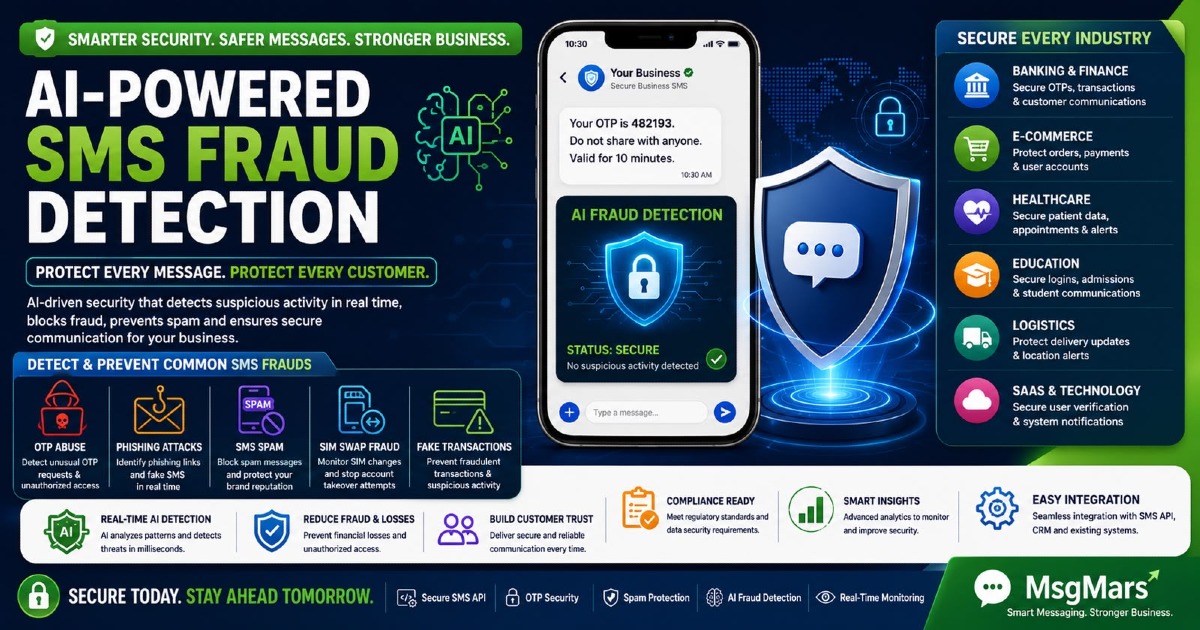 AI-Powered SMS Fraud Detection: How Businesses Can Prevent Fake Transactions and Spam
